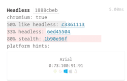 Puppeteer Stealth Headless Results